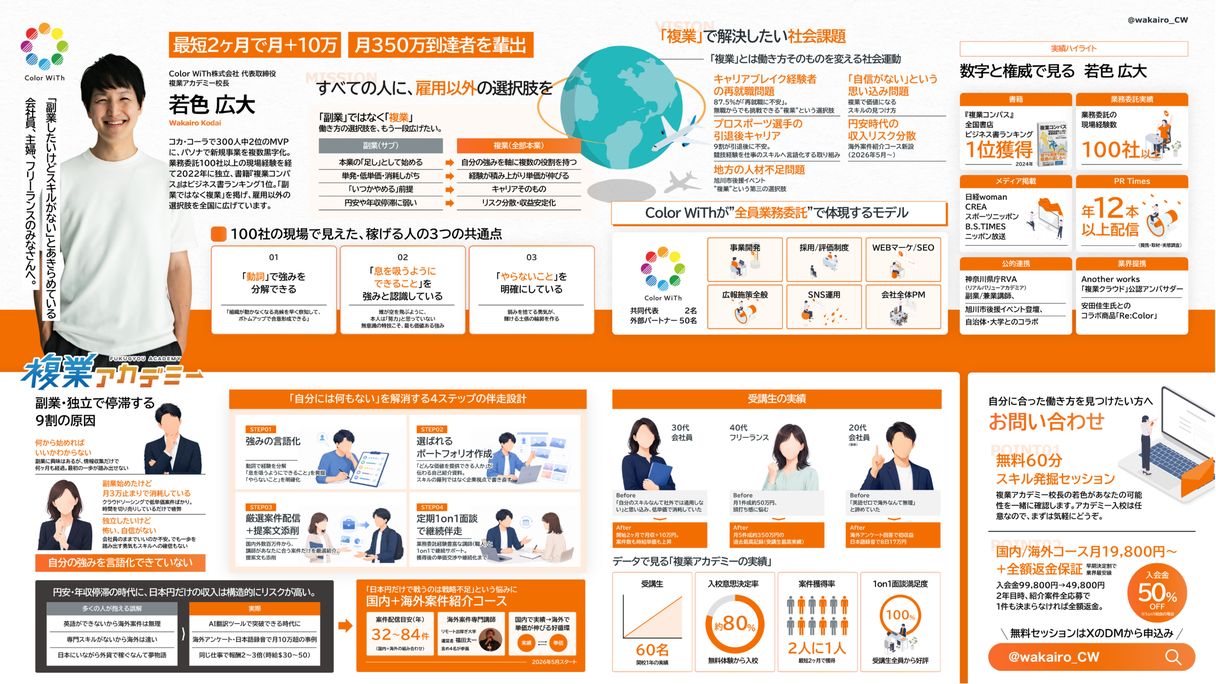 RE:SLIDEが仕上げた営業資料