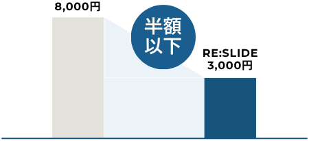 1枚あたりの単価の比較