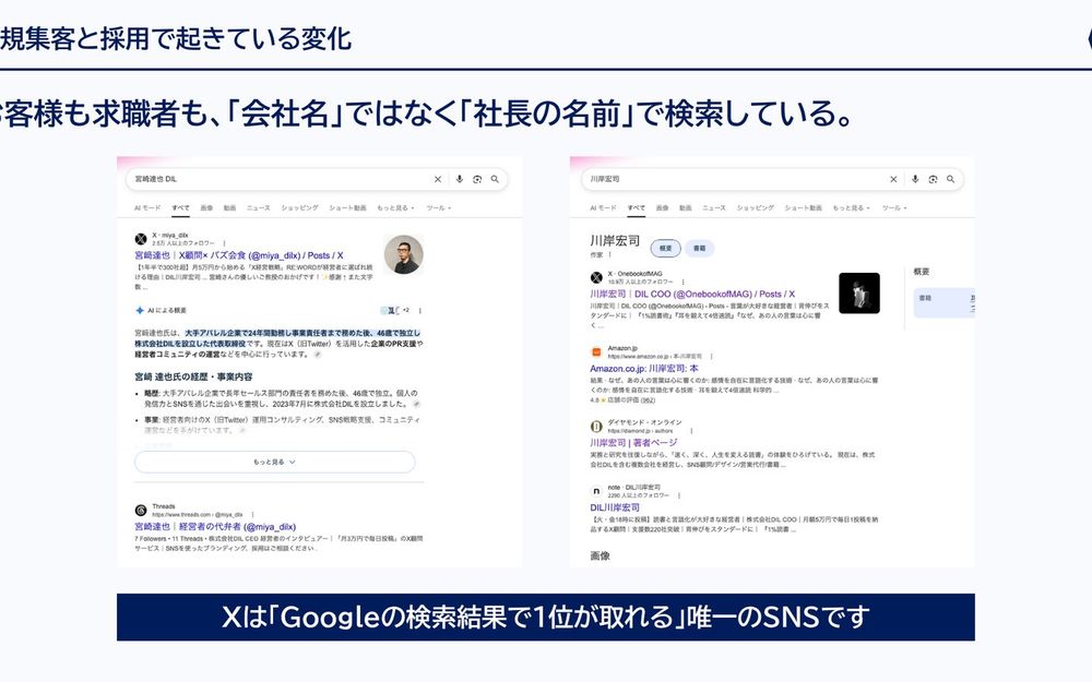 RE:SLIDEが仕上げた資料 2枚目