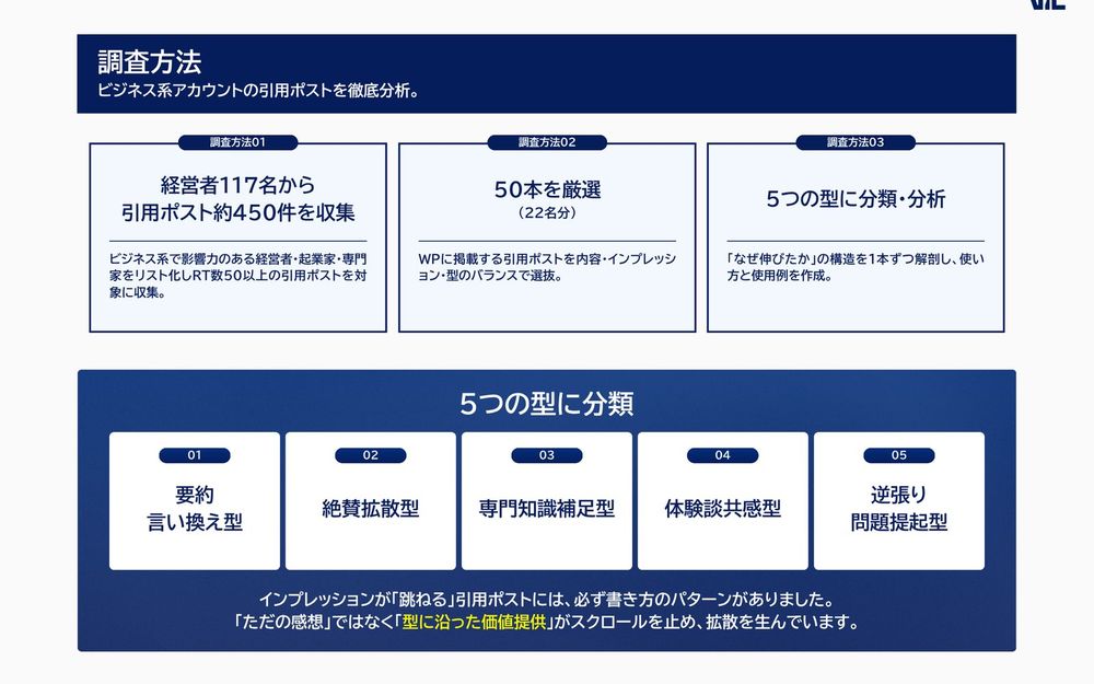 RE:SLIDEが仕上げた資料 11枚目