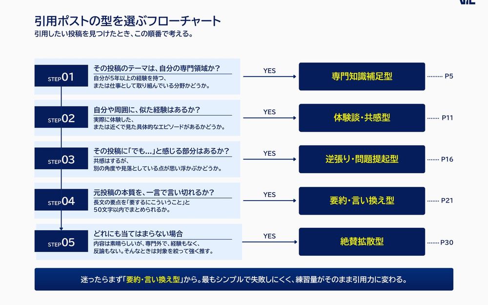 RE:SLIDEが仕上げた資料 12枚目